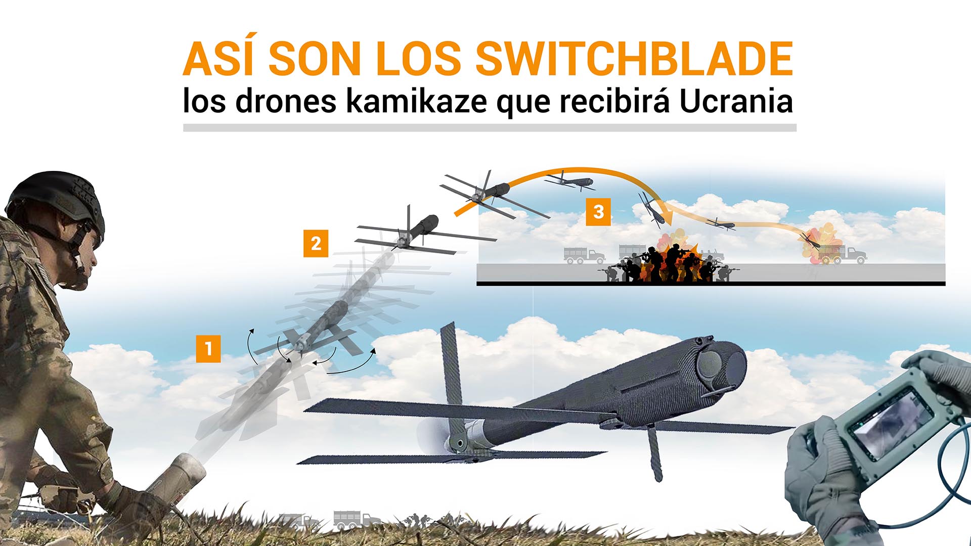 Infografía drones kamikaze Ucrania