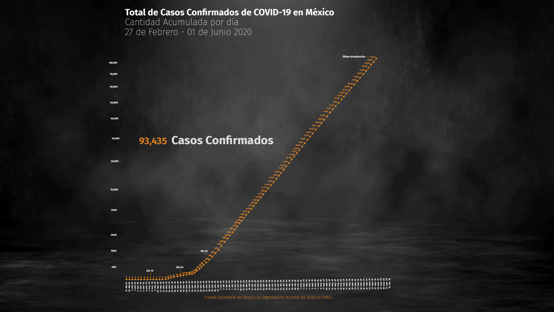 Las cifras de muertes y contagios por coronavirus continúan incrementándose (Foto: Steve Allen)