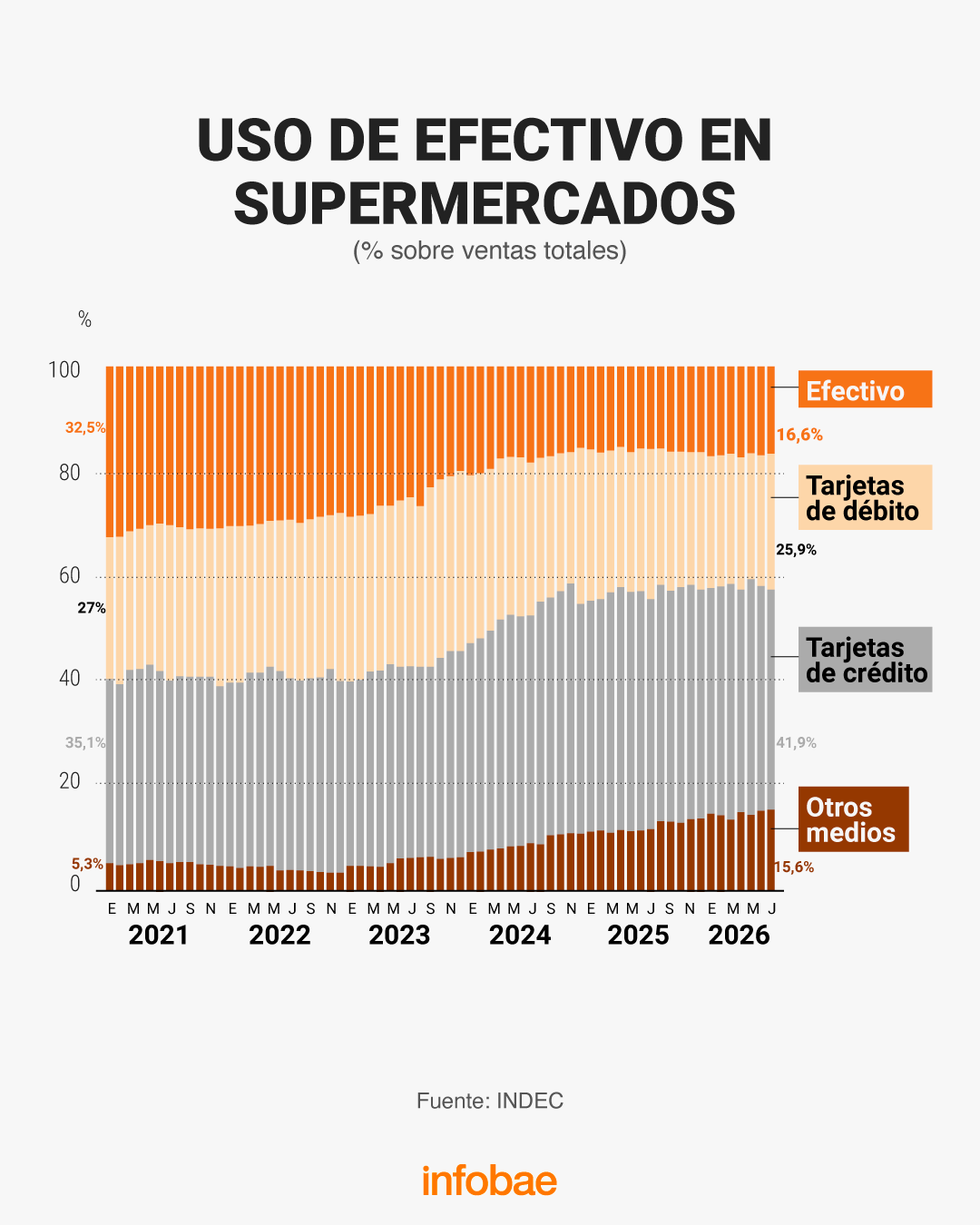 infografia
