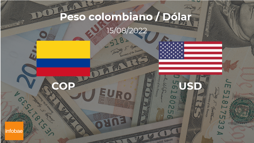 Colombia: cotización de cierre del dólar hoy 15 de agosto de USD a COP