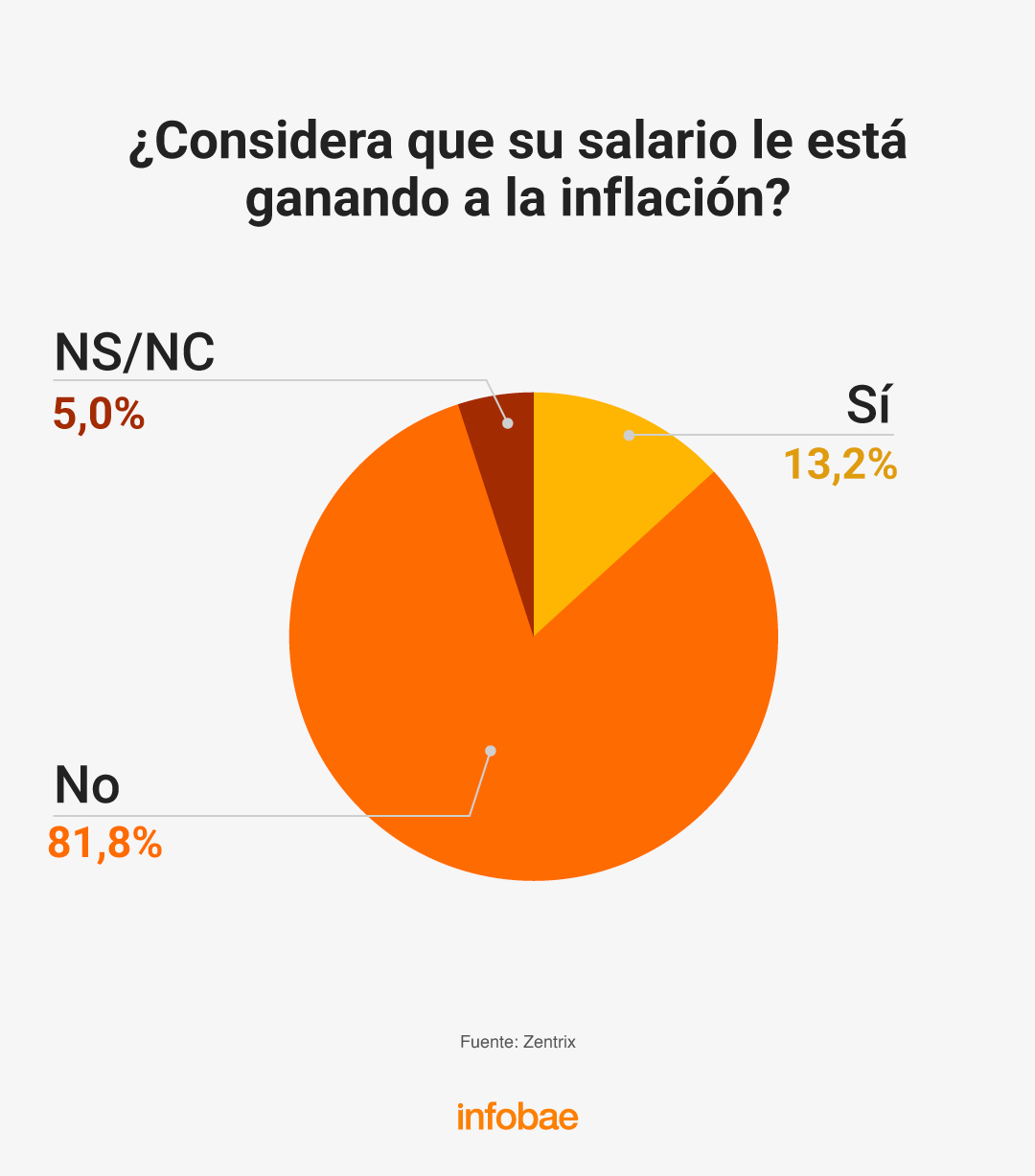 infografia
