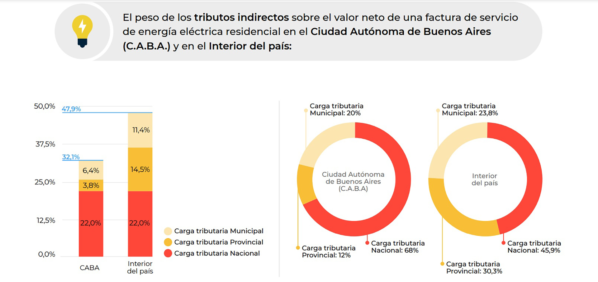 El estado en tu voltaje