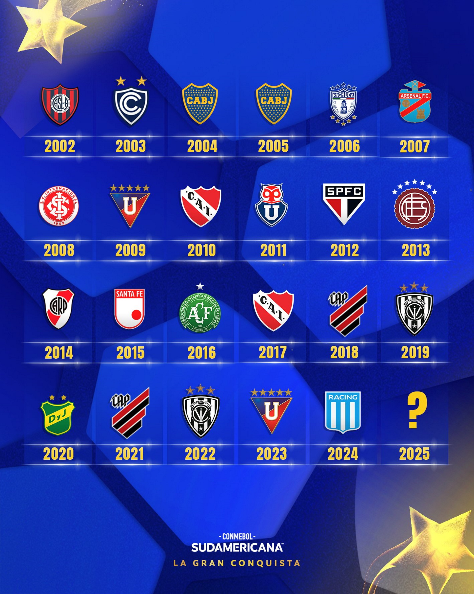 Central Córdoba y San Lorenzo buscarán un lugar en los cuartos de final del Torneo Clausura en Santiago del Estero: hora, TV y formaciones