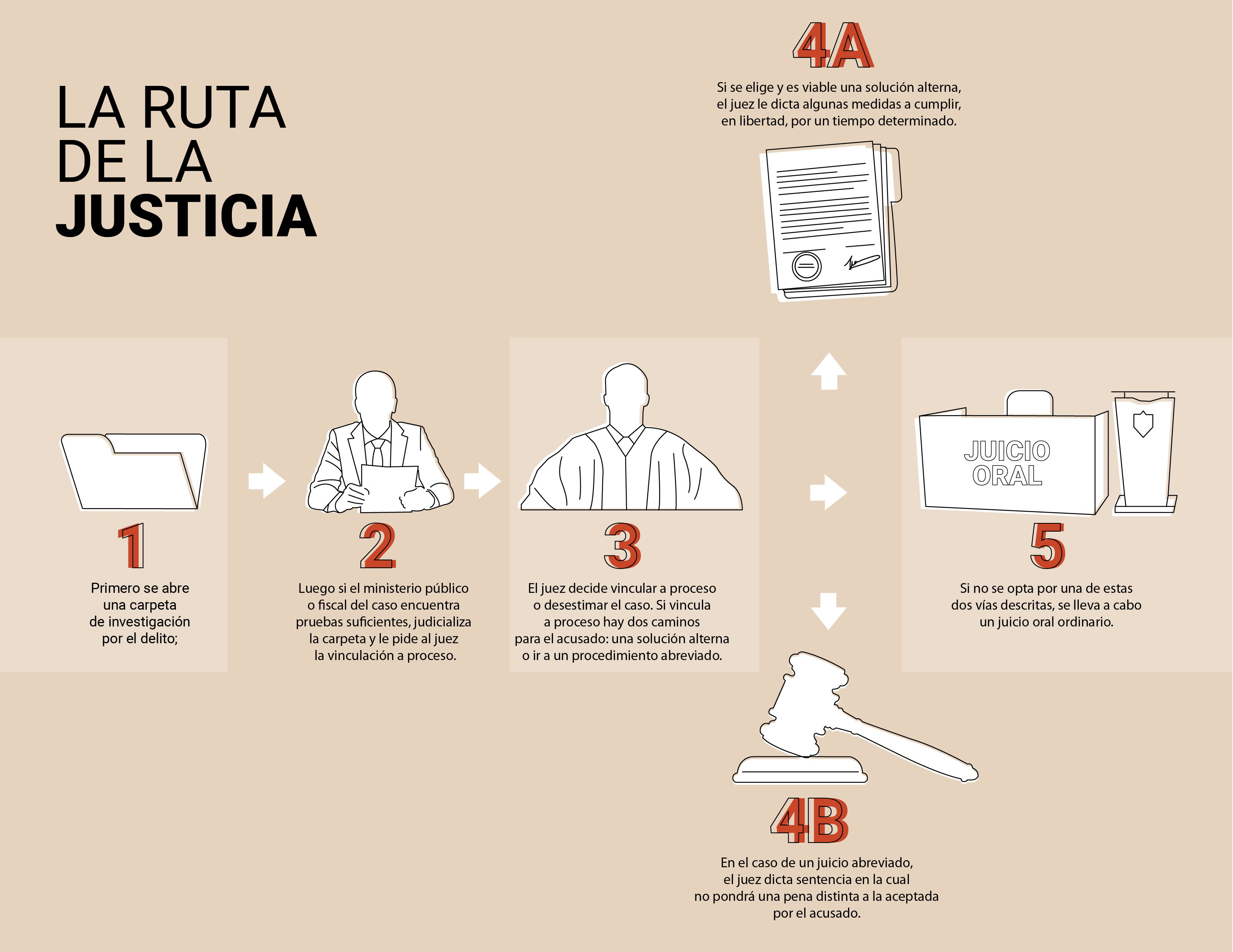 Visualización de Datos: Edgar García