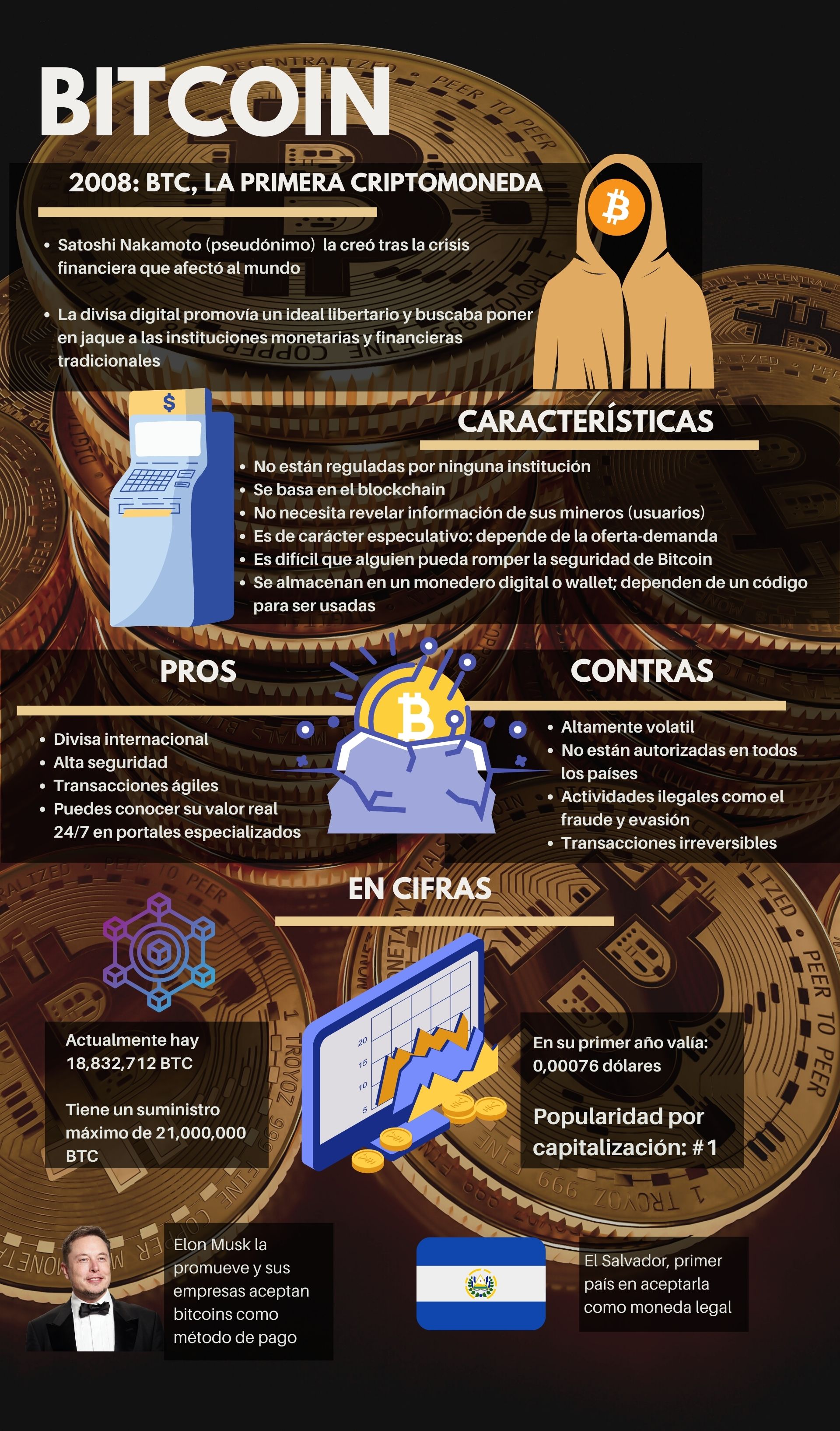 The keys of bitcoin.  (Illustration: Anayeli Tapia)