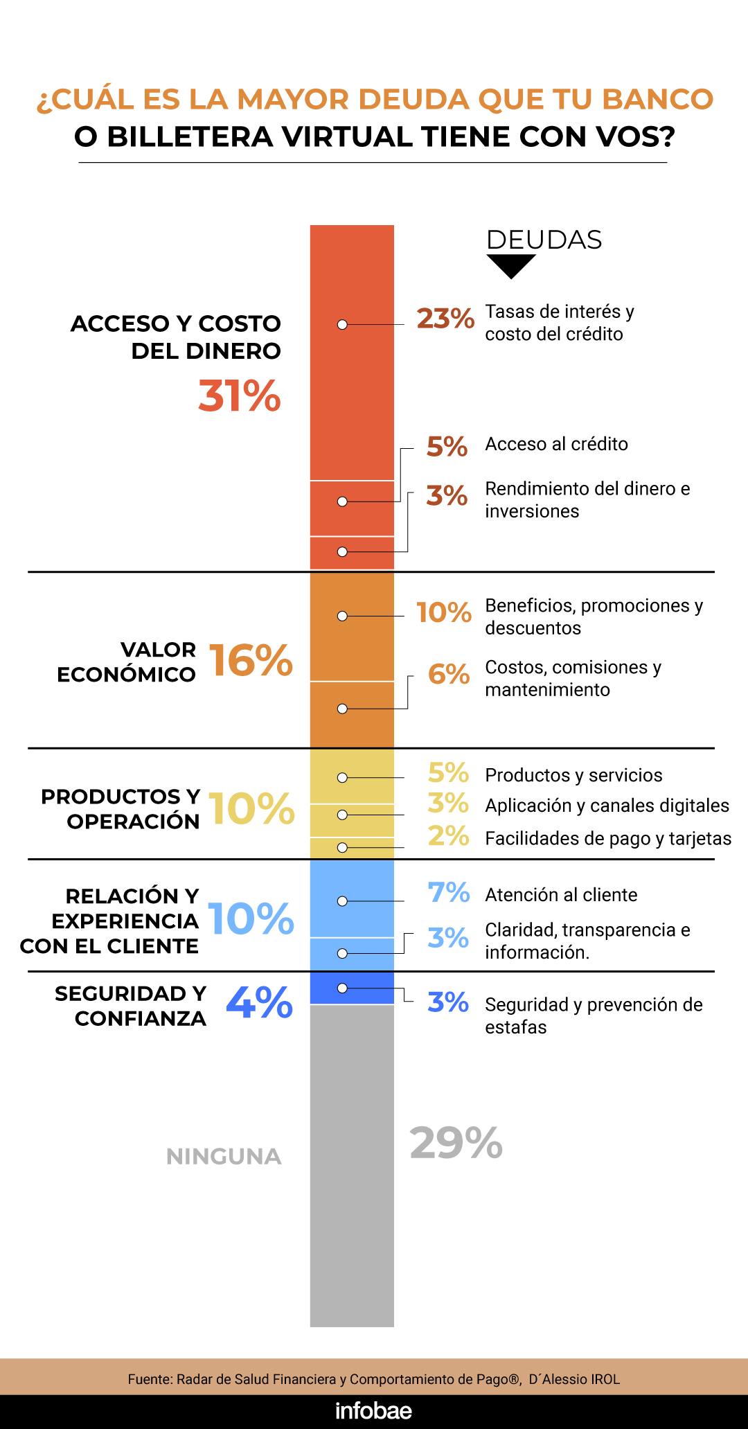 infografia