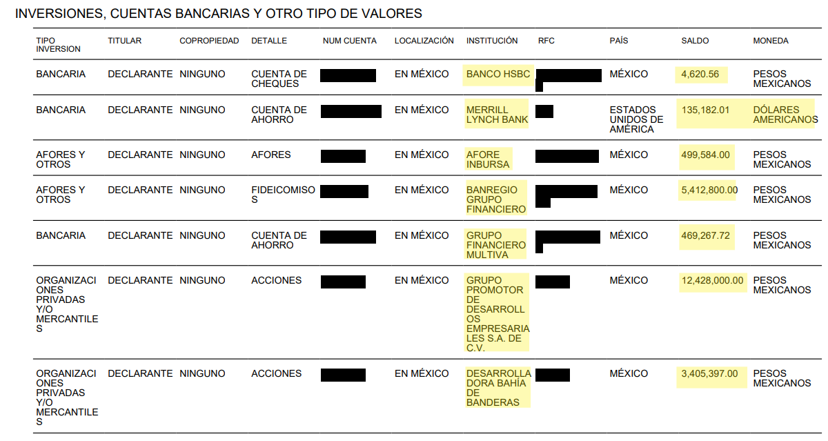 El dinero en el banco (Captura de pantalla de la declaración patrimonial de Pablo Lemus)