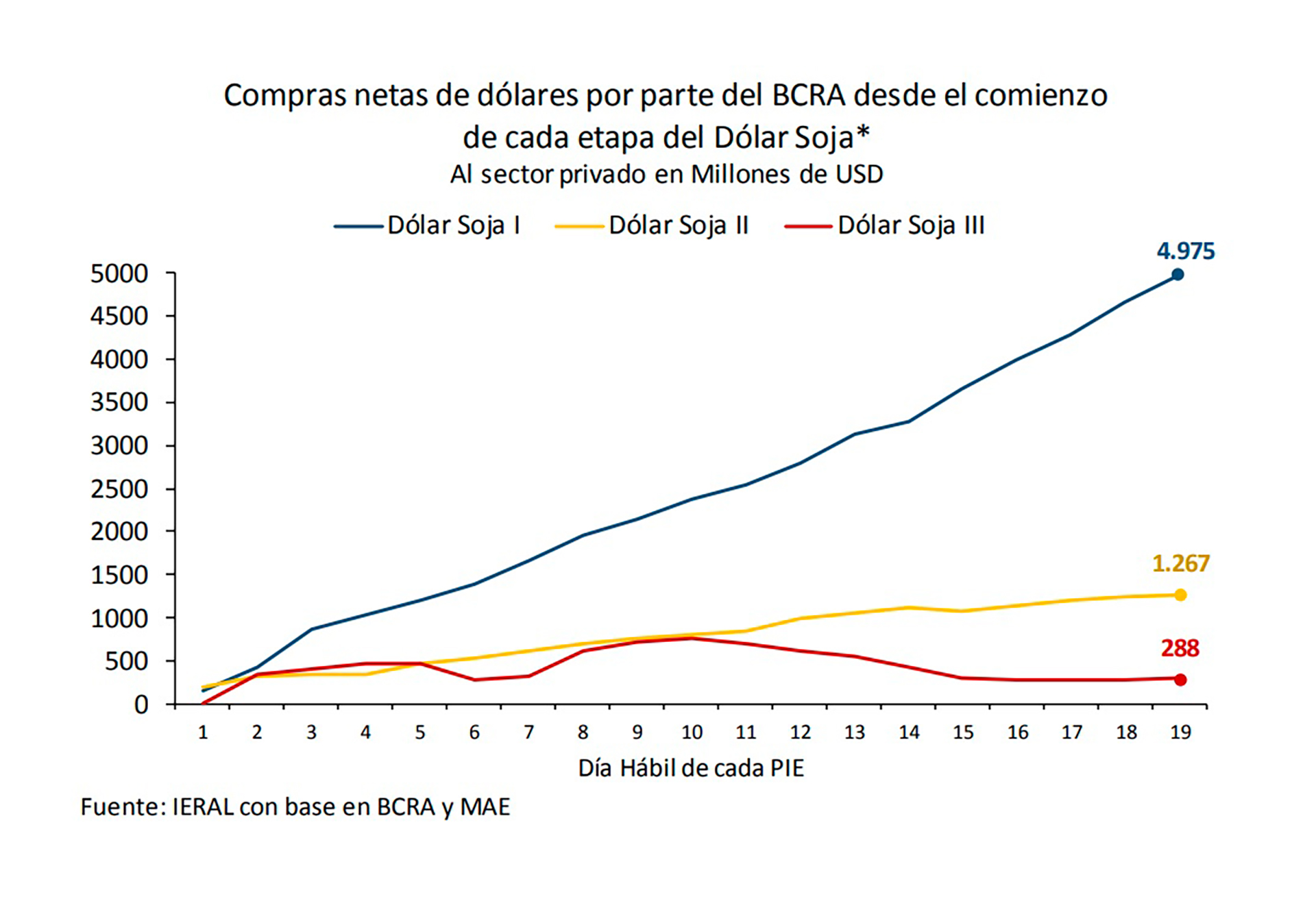 Fuente: Fundación Mediterránea