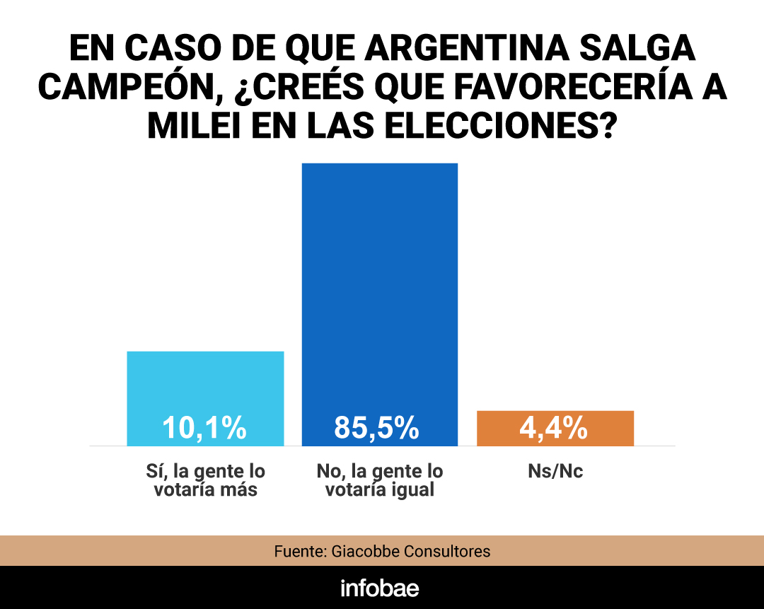 infografia