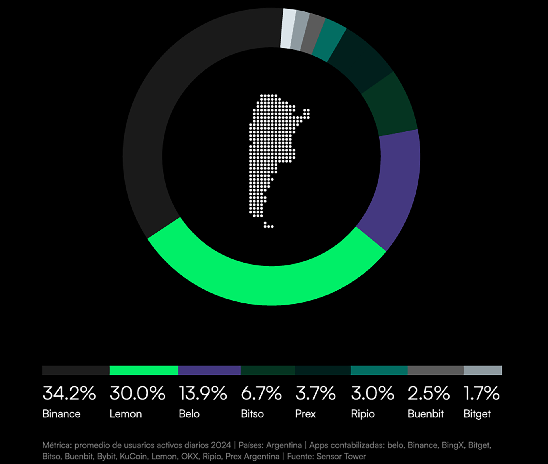 infografia