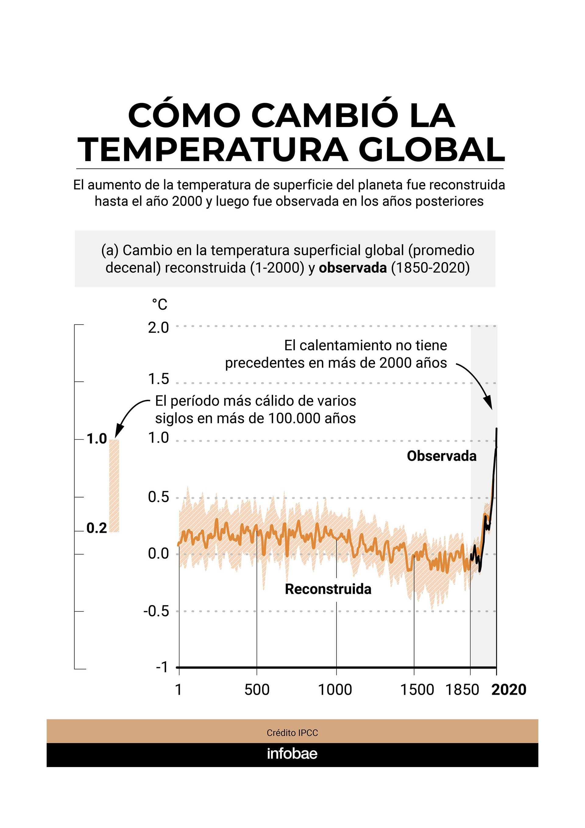 infografia