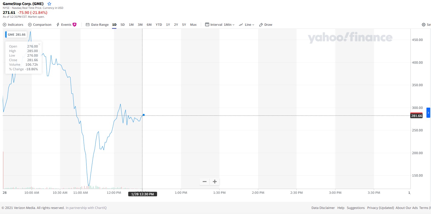 La intervención de las plataformas de trading para minoristas derrumbaron la acción de GameStop casi USD 200 dólares desde los máximos del día
