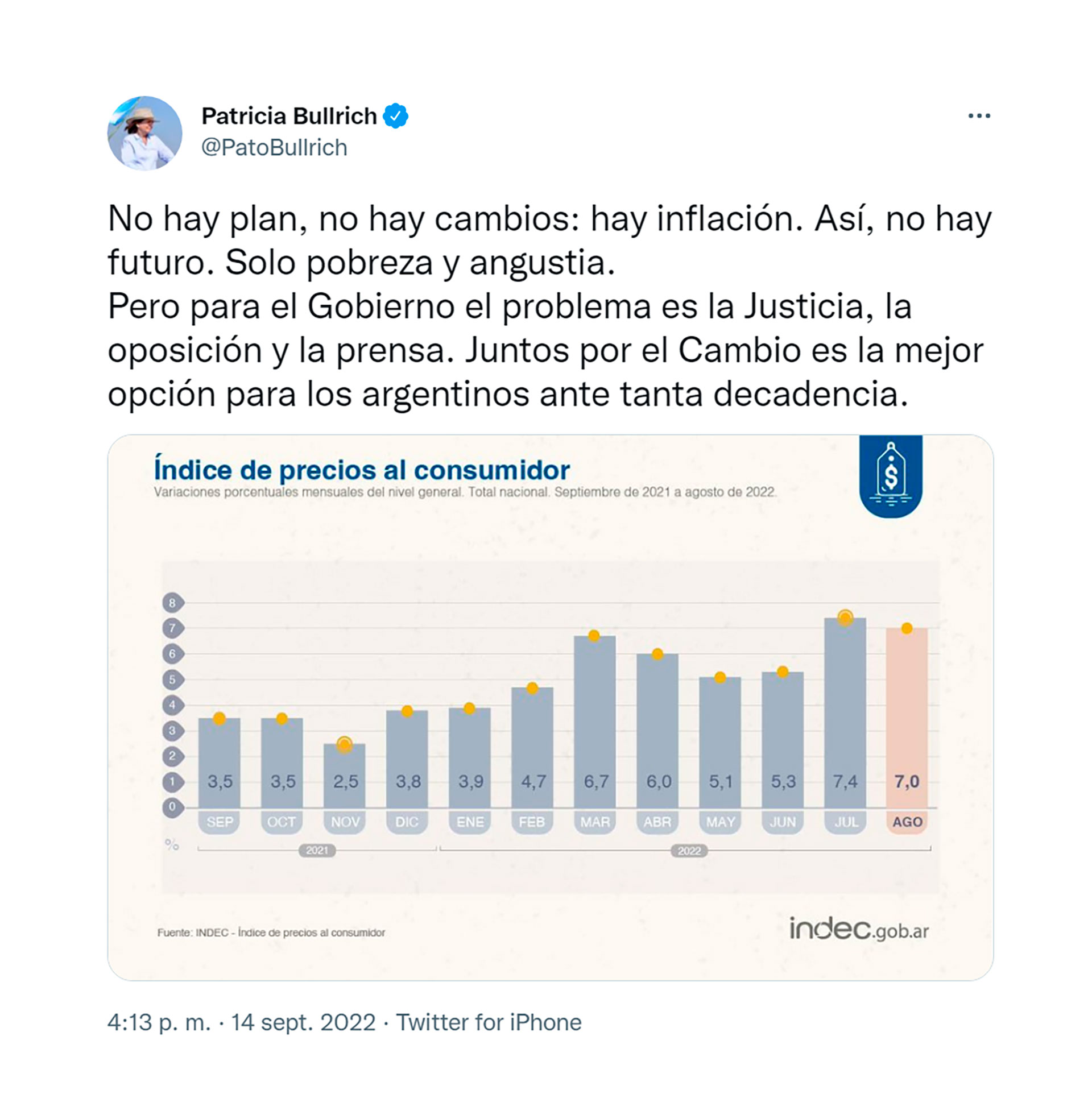 Las críticas de Patricia Bullrich por la inflación