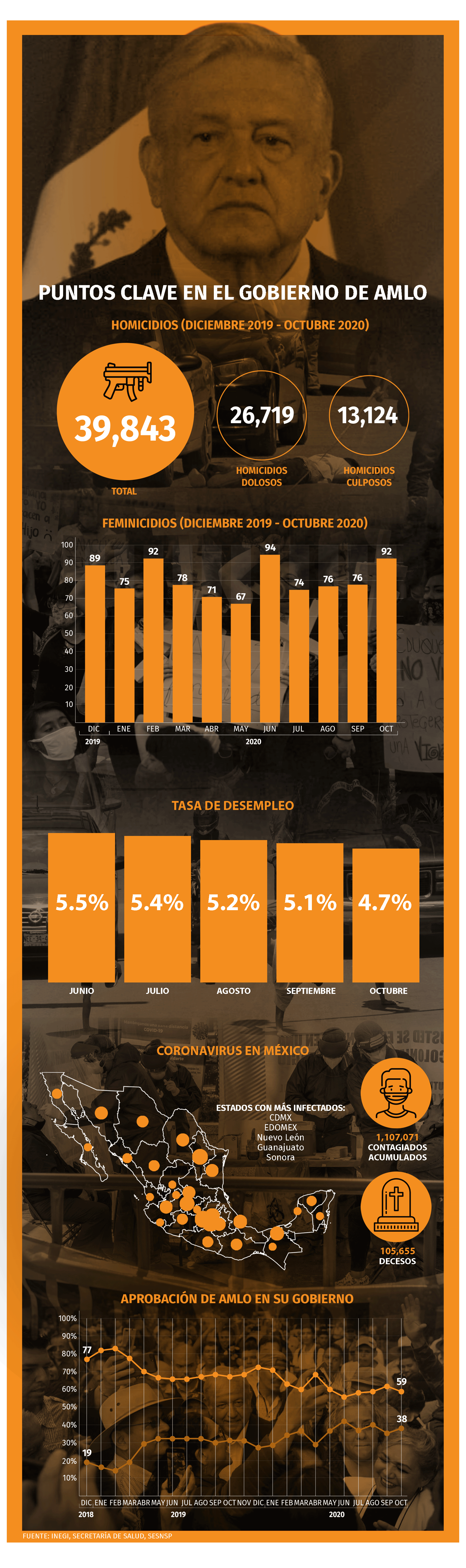 (Infografía: Jovani Silva/ Infobae México)