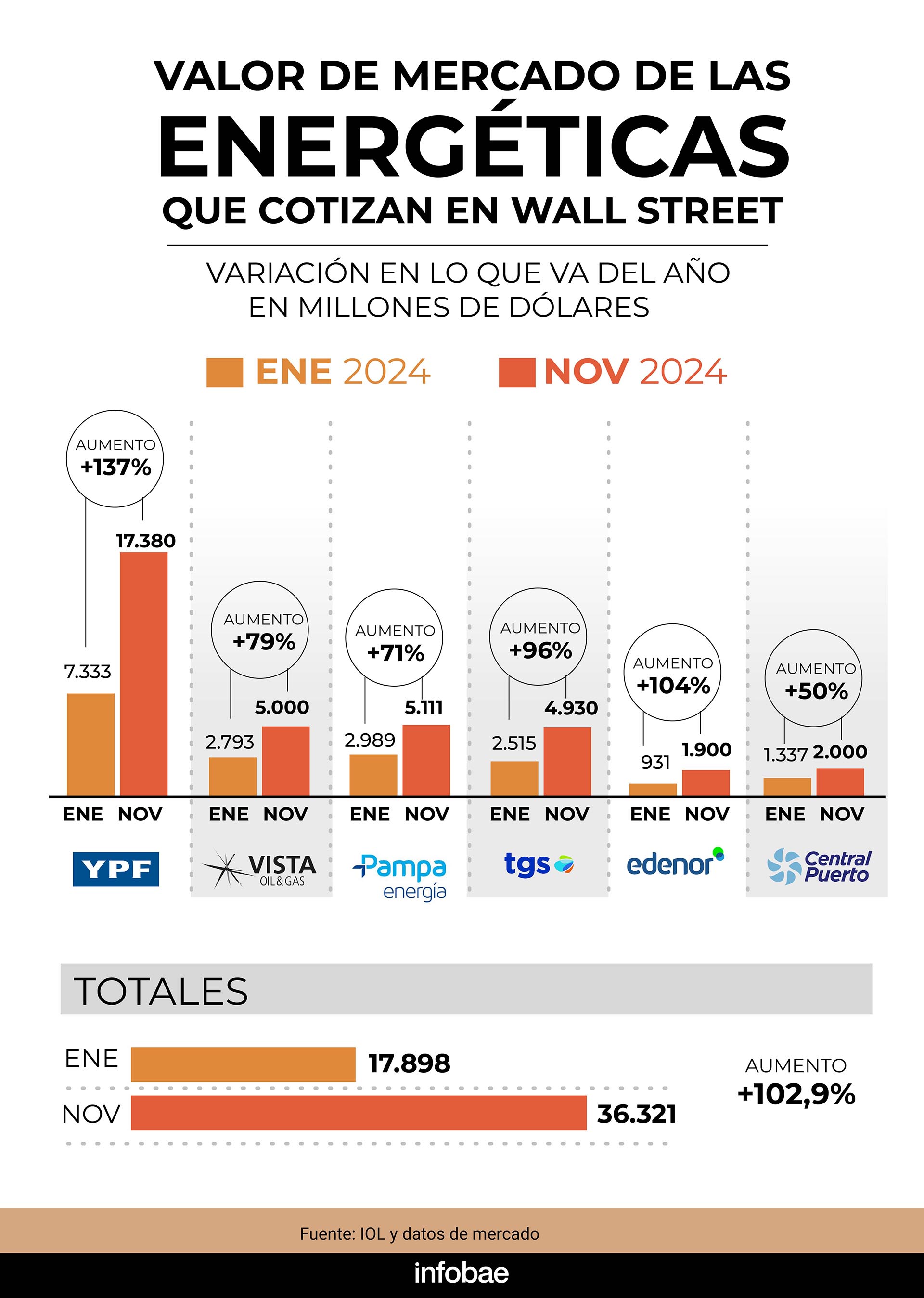 infografia