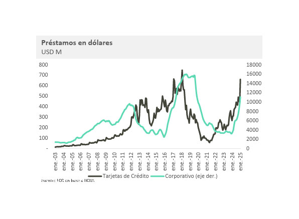 infografia