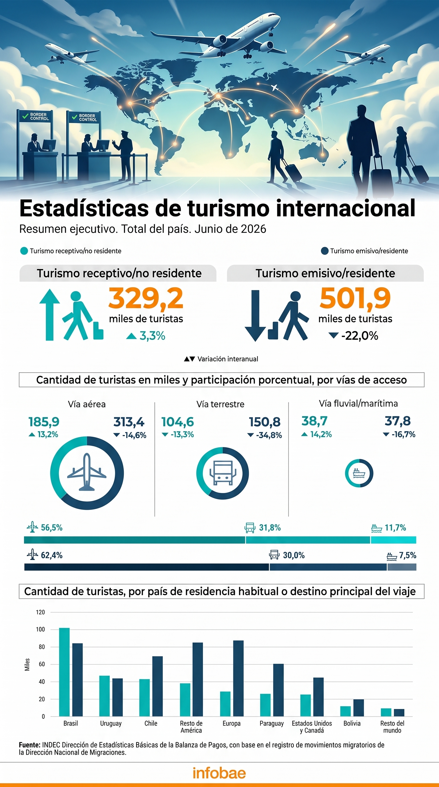 infografia