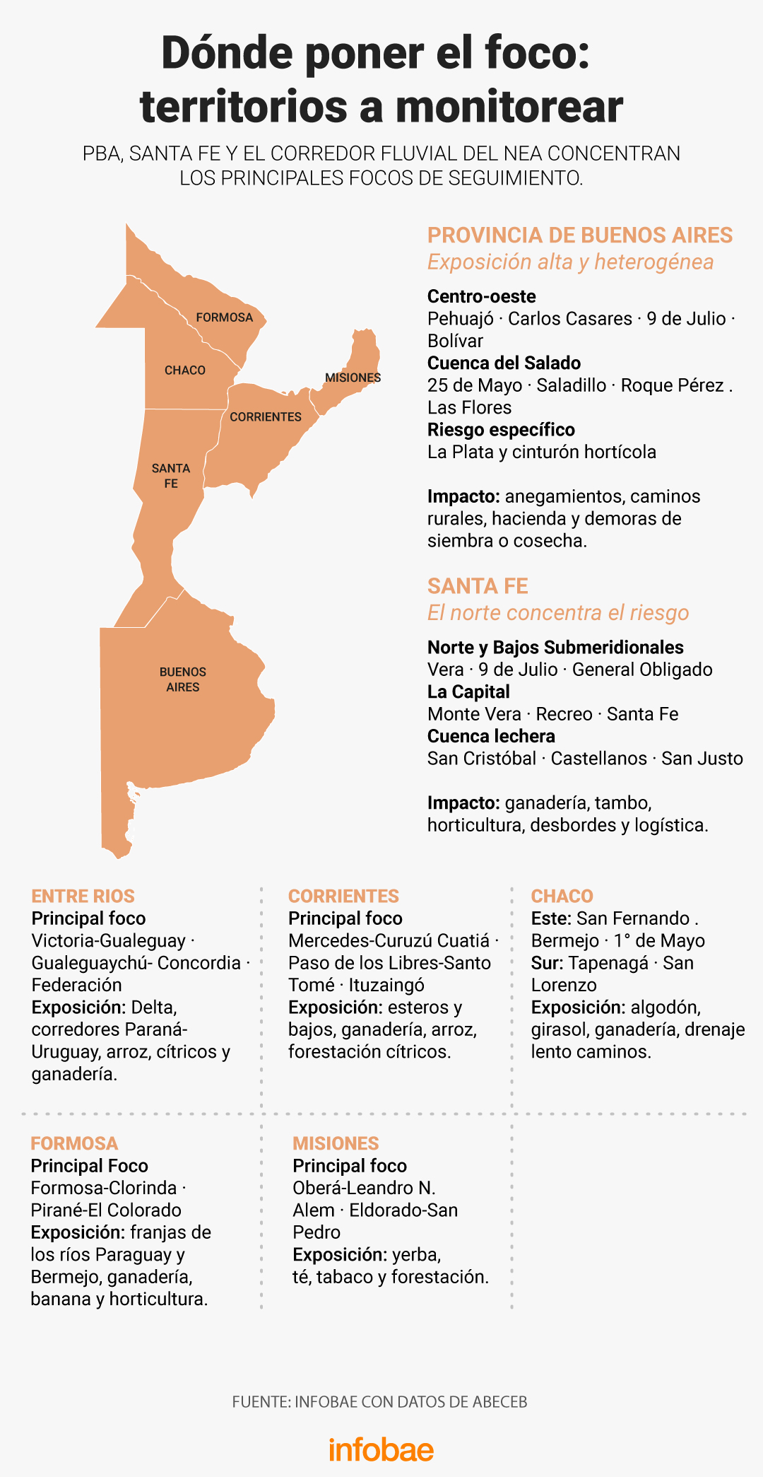 infografia