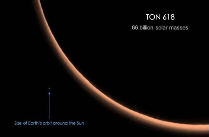 TON 618 es un cuásar hiper-luminoso situado en la constelación Canes Venatici a 10.000 millones de años luz