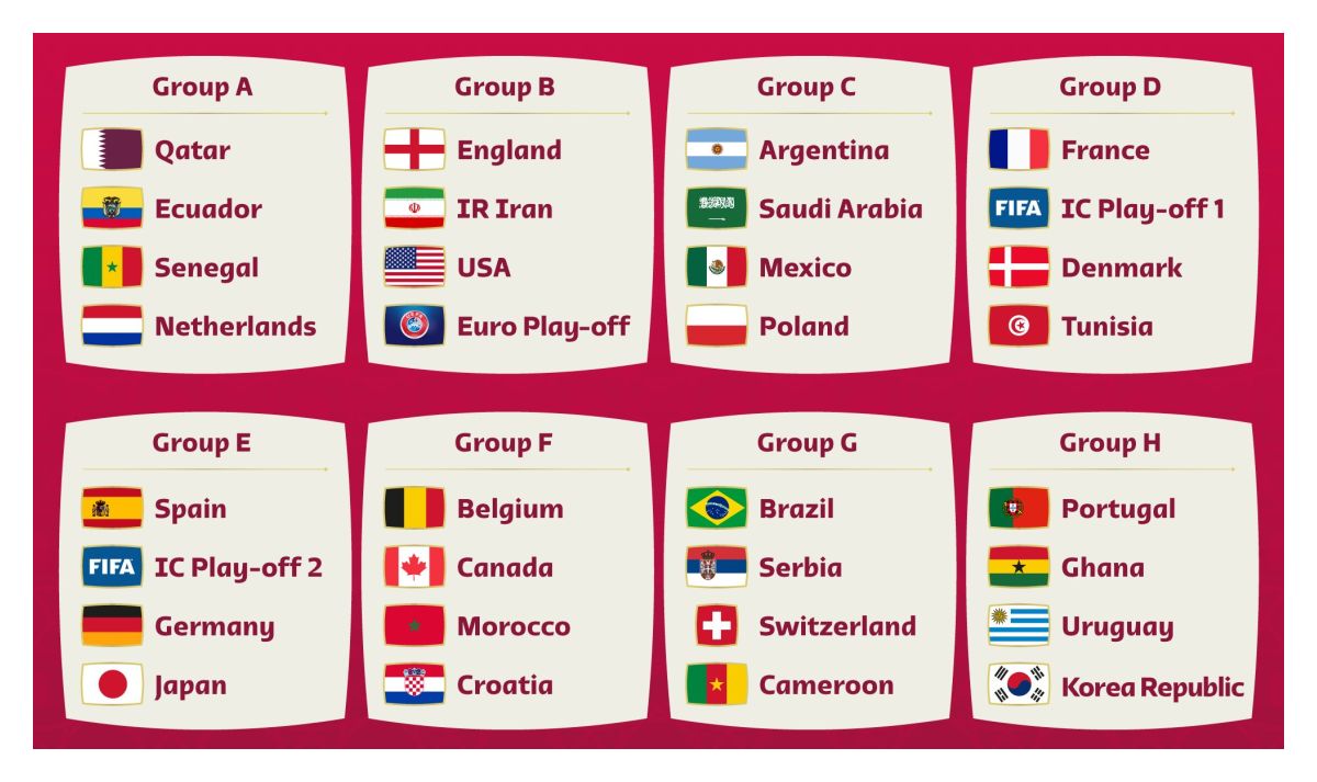 ペルーが予選をしたら グループdの日時とカタール22ワールドカップの全試合を知る Infobae