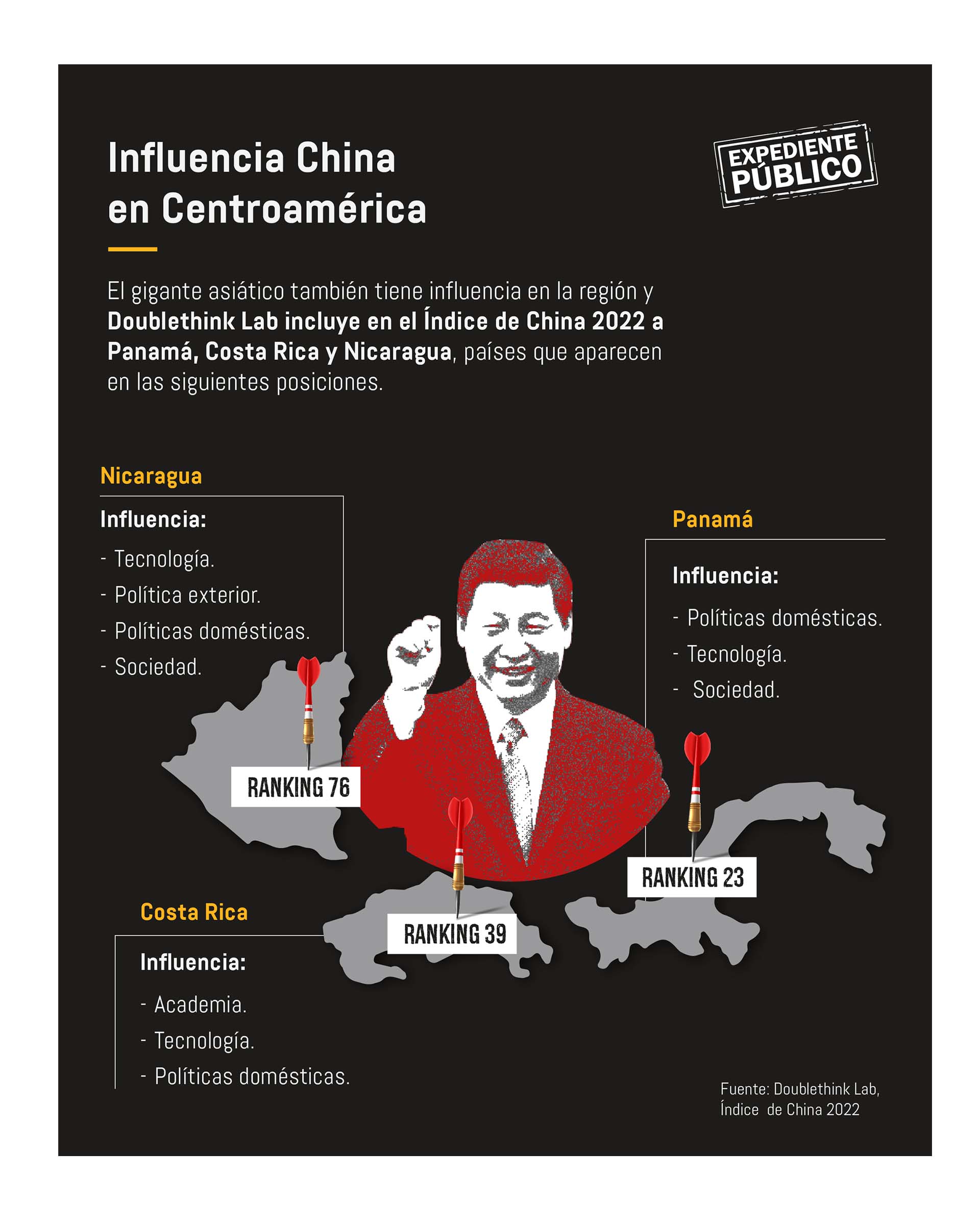 La influencia de China en Centroamérica