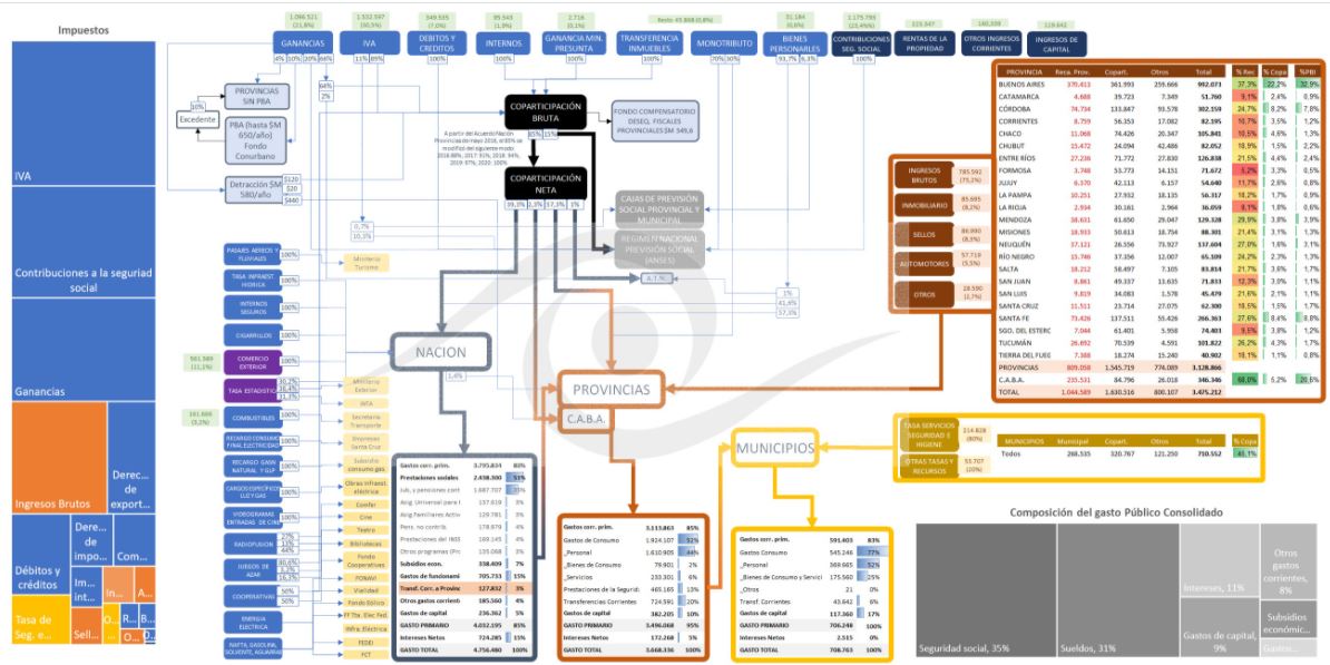 Una descripción gráfico del actual sistema de reparto, elaboración del economista Esteban Domecq