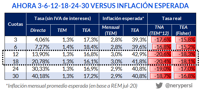 Tasas e inflación (Fuente: Nery Persichini - GMA Capital)