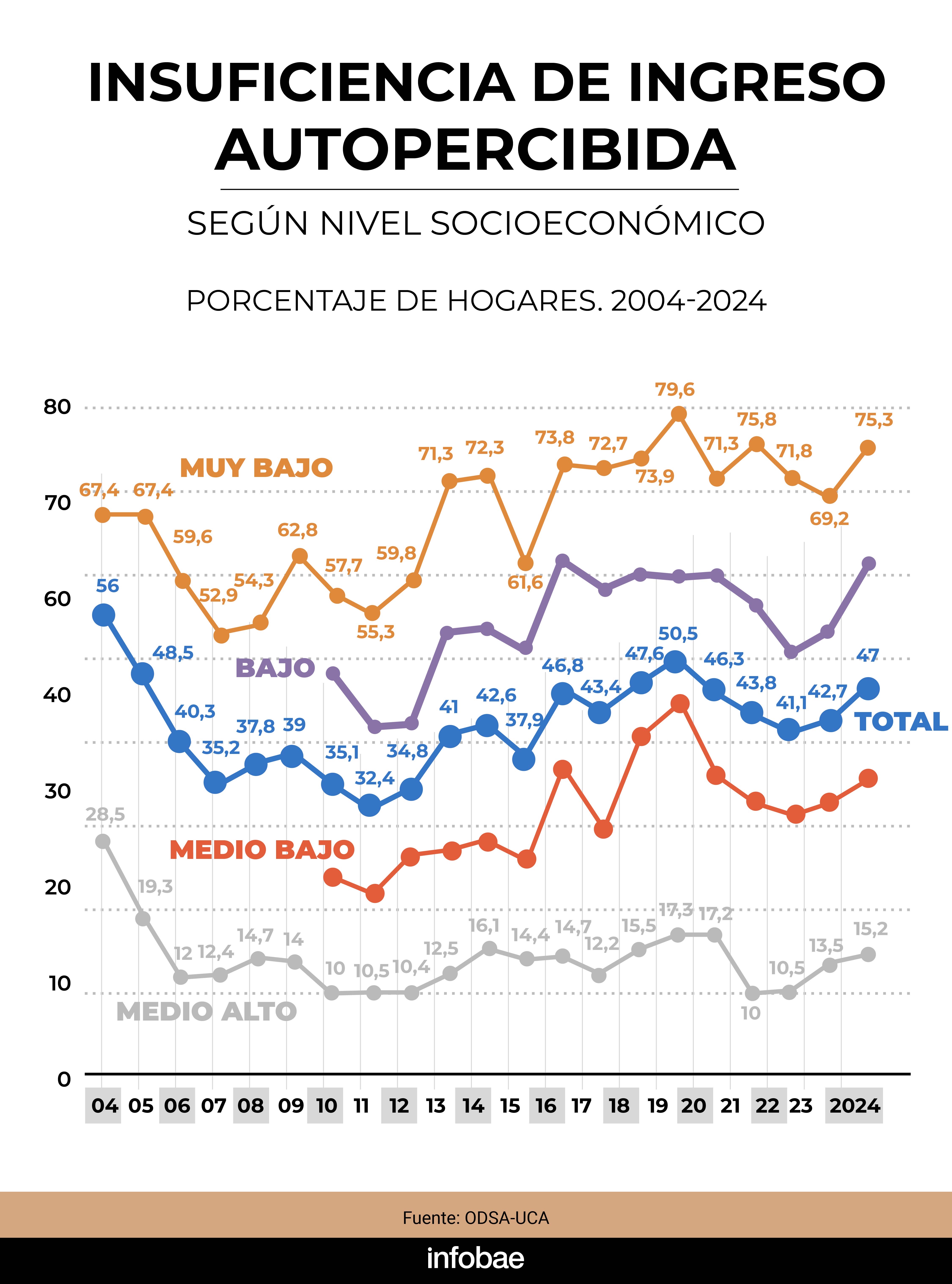 infografia