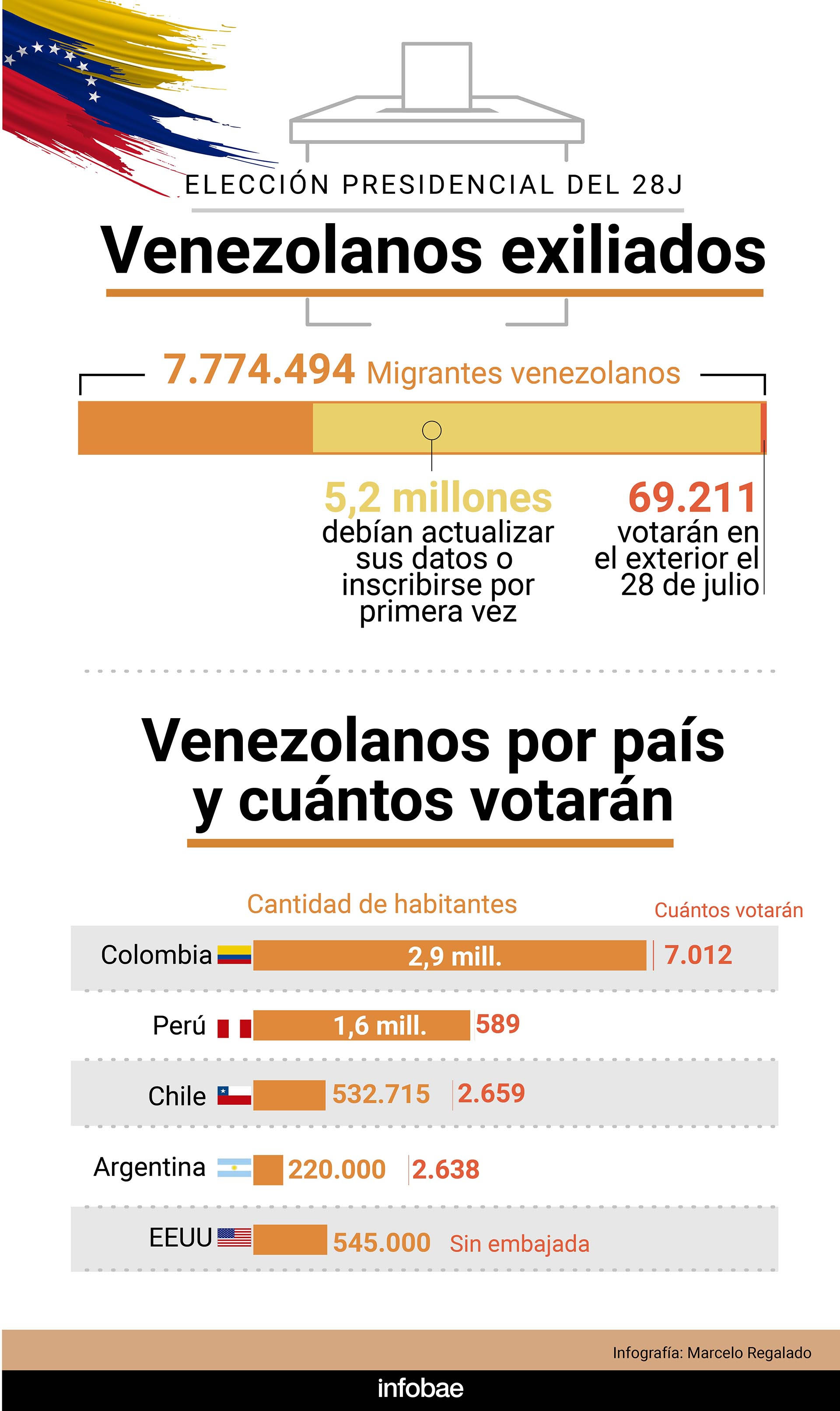 infografia