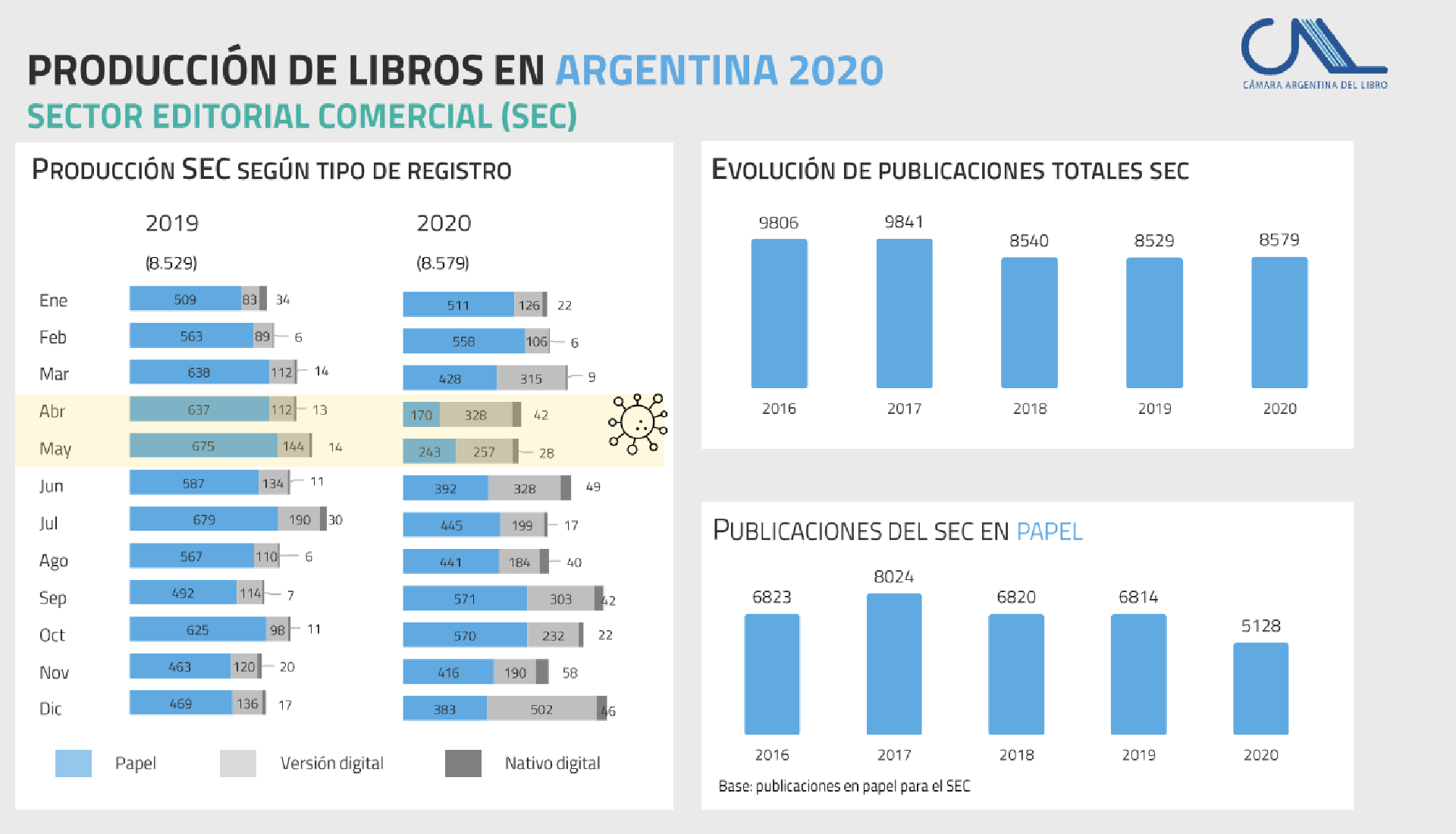 Informe de la Cámara Argentina del Libro