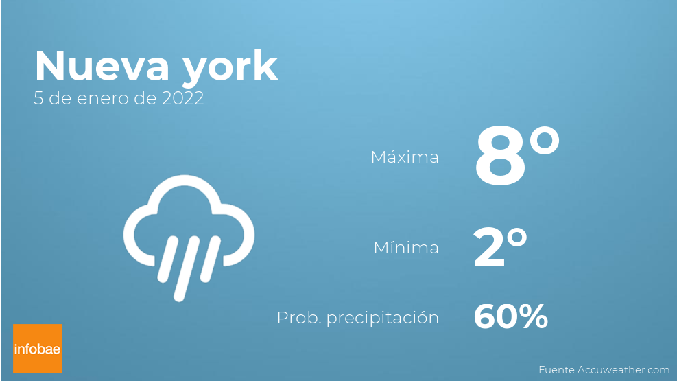 el tiempo hoy en nueva york