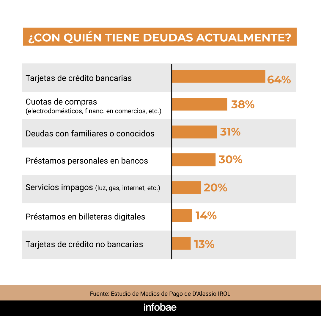 infografia