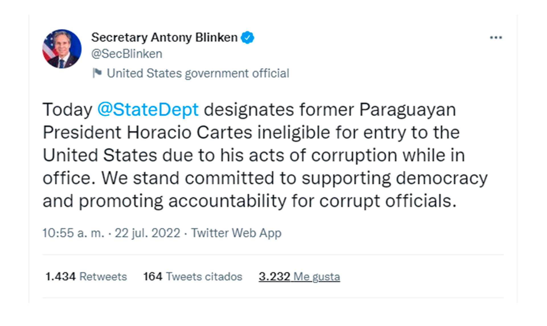"Hoy el Departamento de Estado designa al ex presidente paraguayo Horacio Cartes como inelegible para ingresar a los Estados Unidos debido a sus actos de corrupción mientras estuvo en el cargo. Nos comprometemos a apoyar la democracia y a promover la rendición de cuentas de los funcionarios corruptos", escribió Antony Blinken en su cuenta de Twitter.