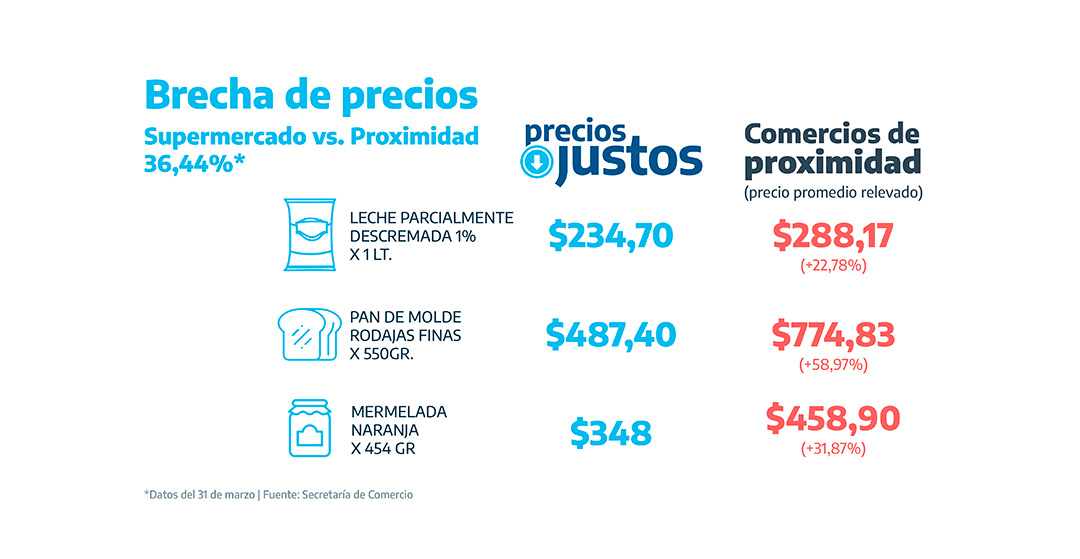 Los ejemplos de discriminación de precios que suministró Tombolini