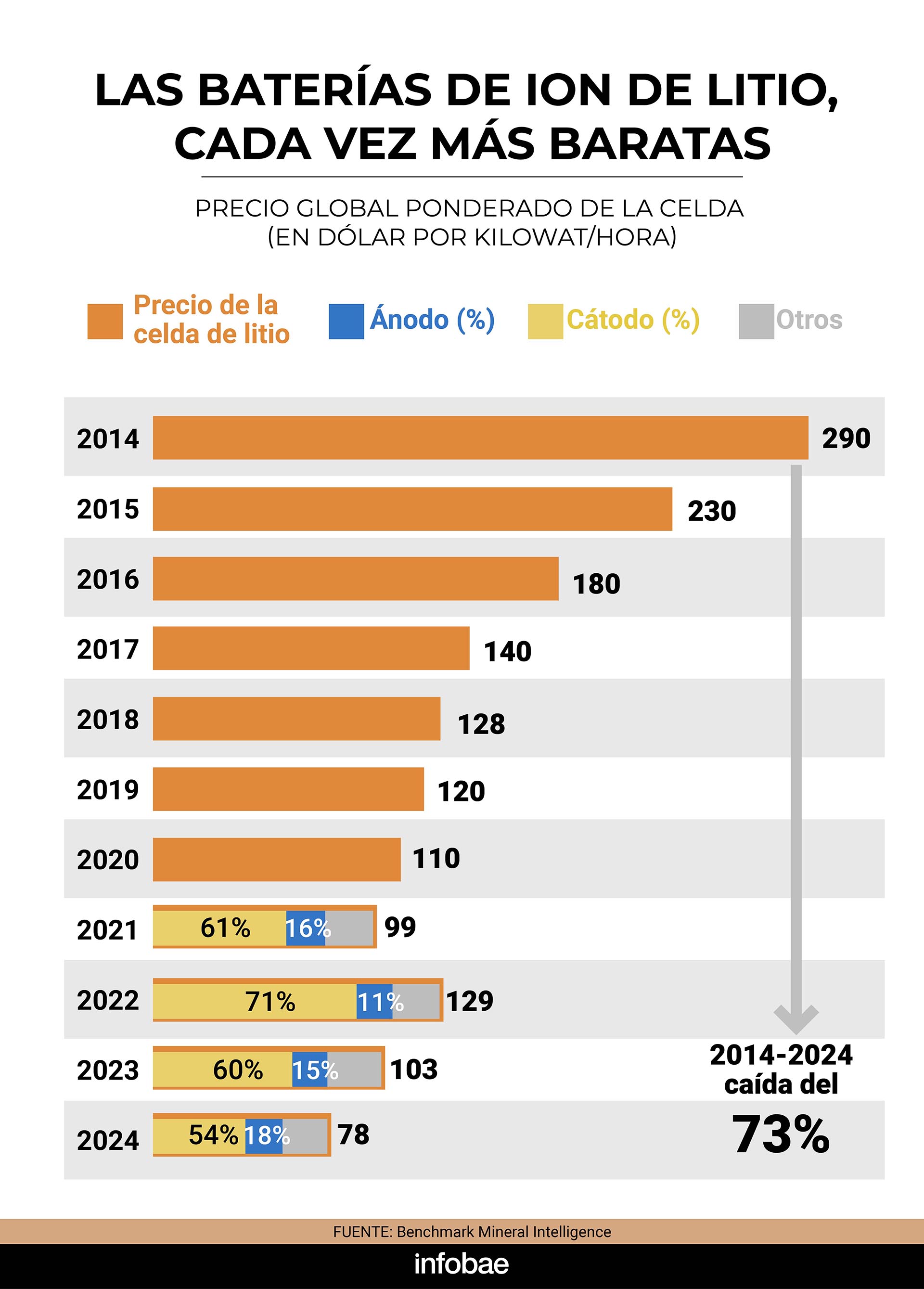 infografia