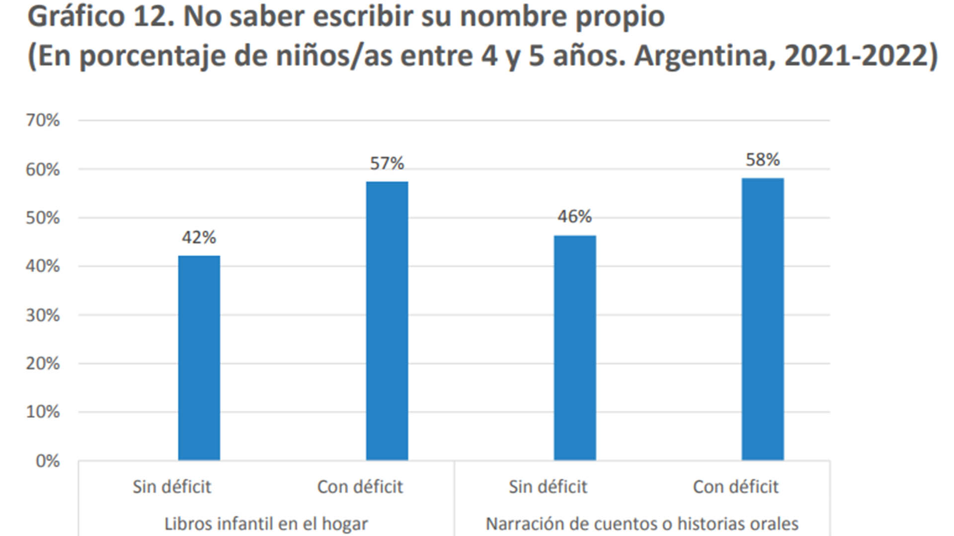 "Libros" y "narraciones", dos factores que inciden en la alfabetización temprana