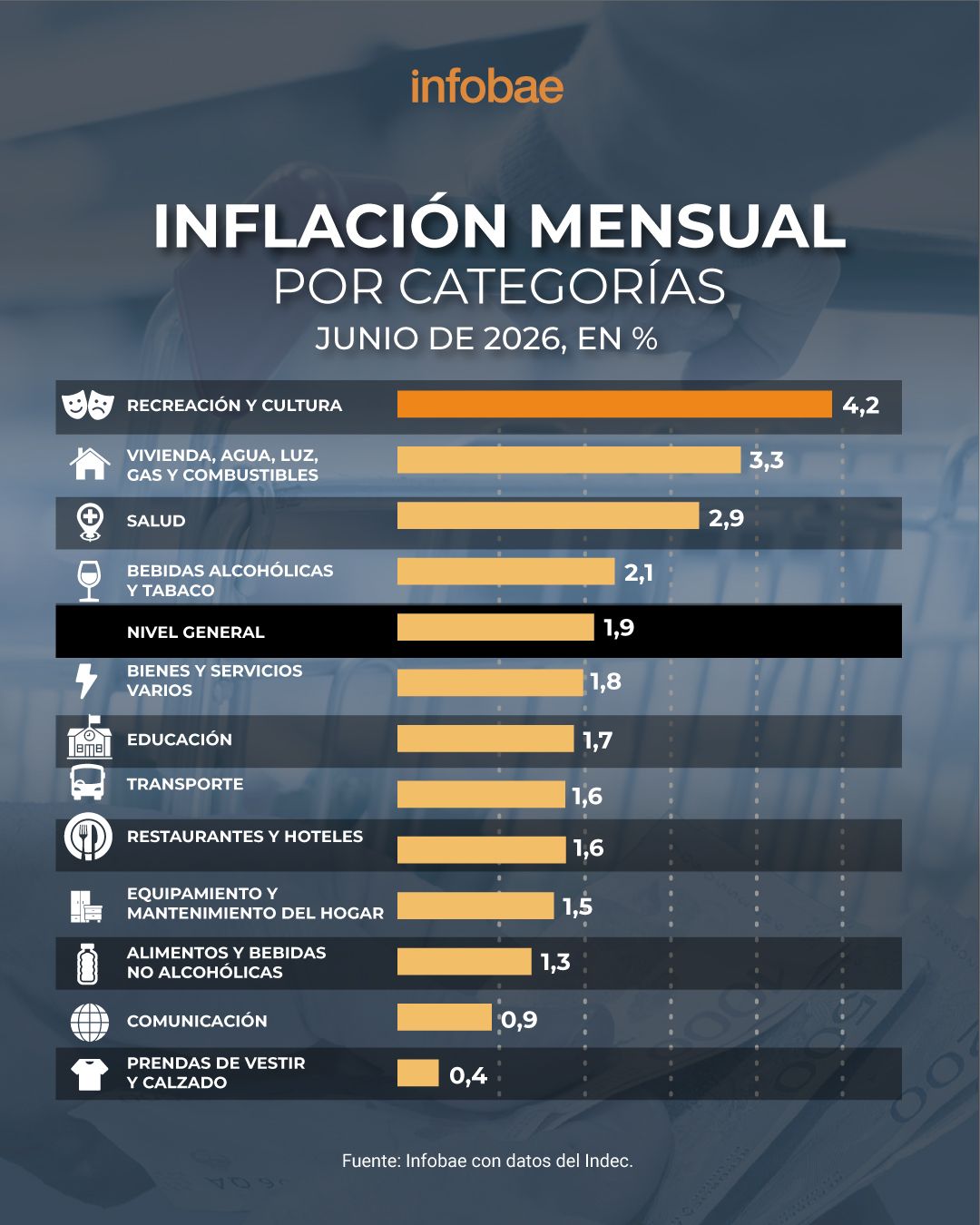 infografia
