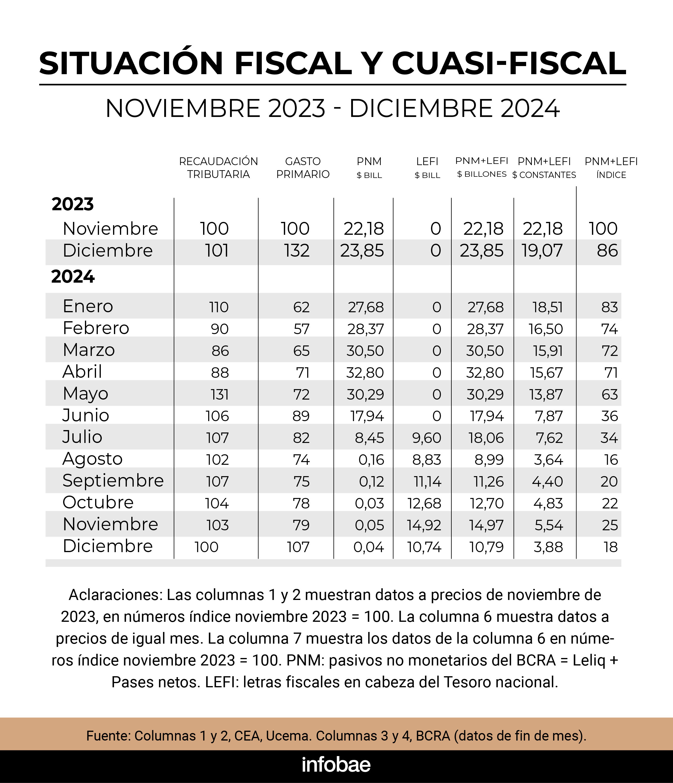 infografia