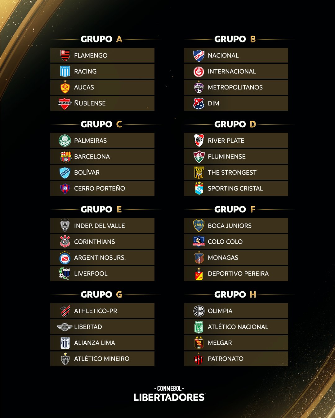 Los 32 equipos de la fase de grupos de la Copa Libertadores 2023.