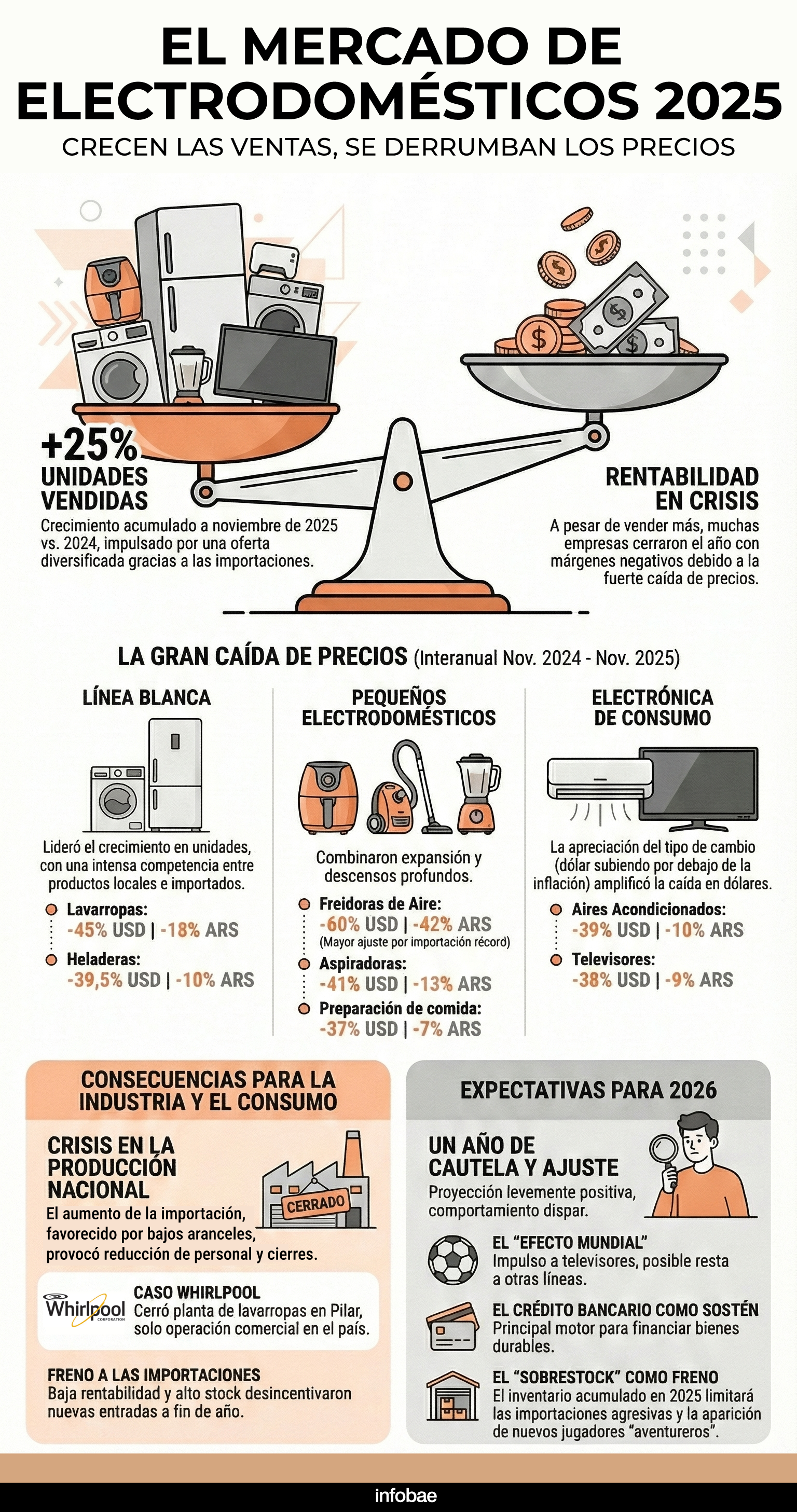 infografia