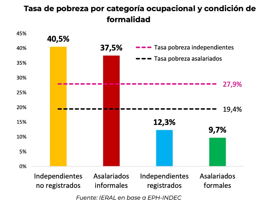 infografia