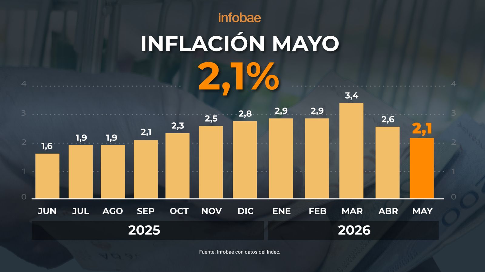 infografia