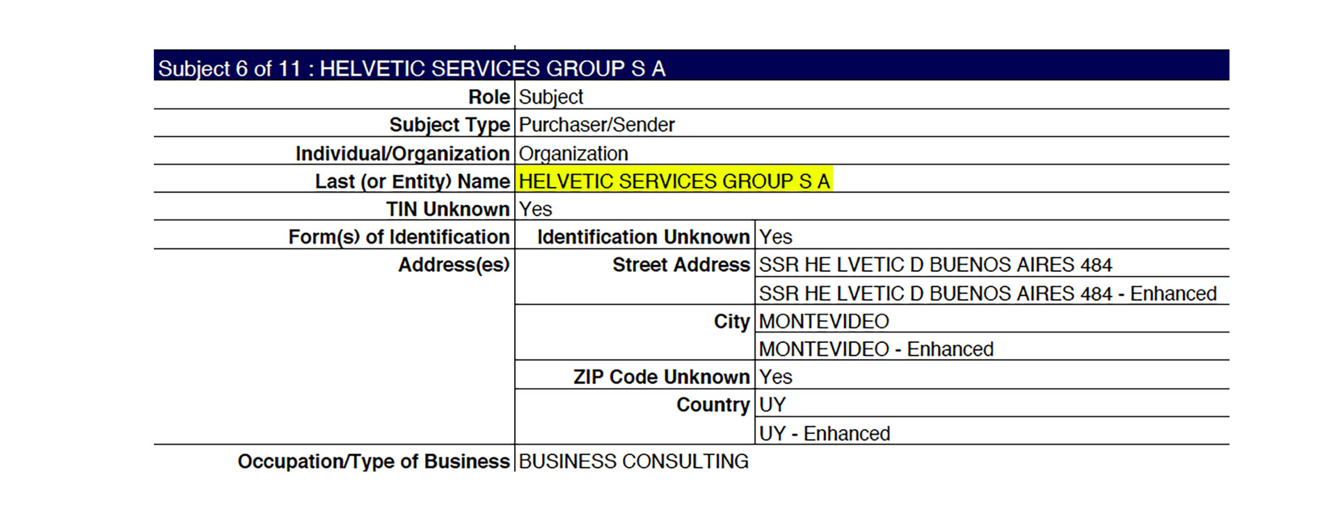 La firma suiza Helvetic Services Group, que fue usada para que Báez se quedara con "La Rosadita", también fue reportada por la FinCEN.
