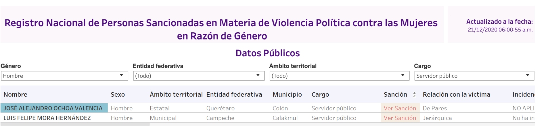El INE publicó el registro donde se enlistan a todas las personas que cometieron violencia política de género (Foto: Captura de pantalla INE)