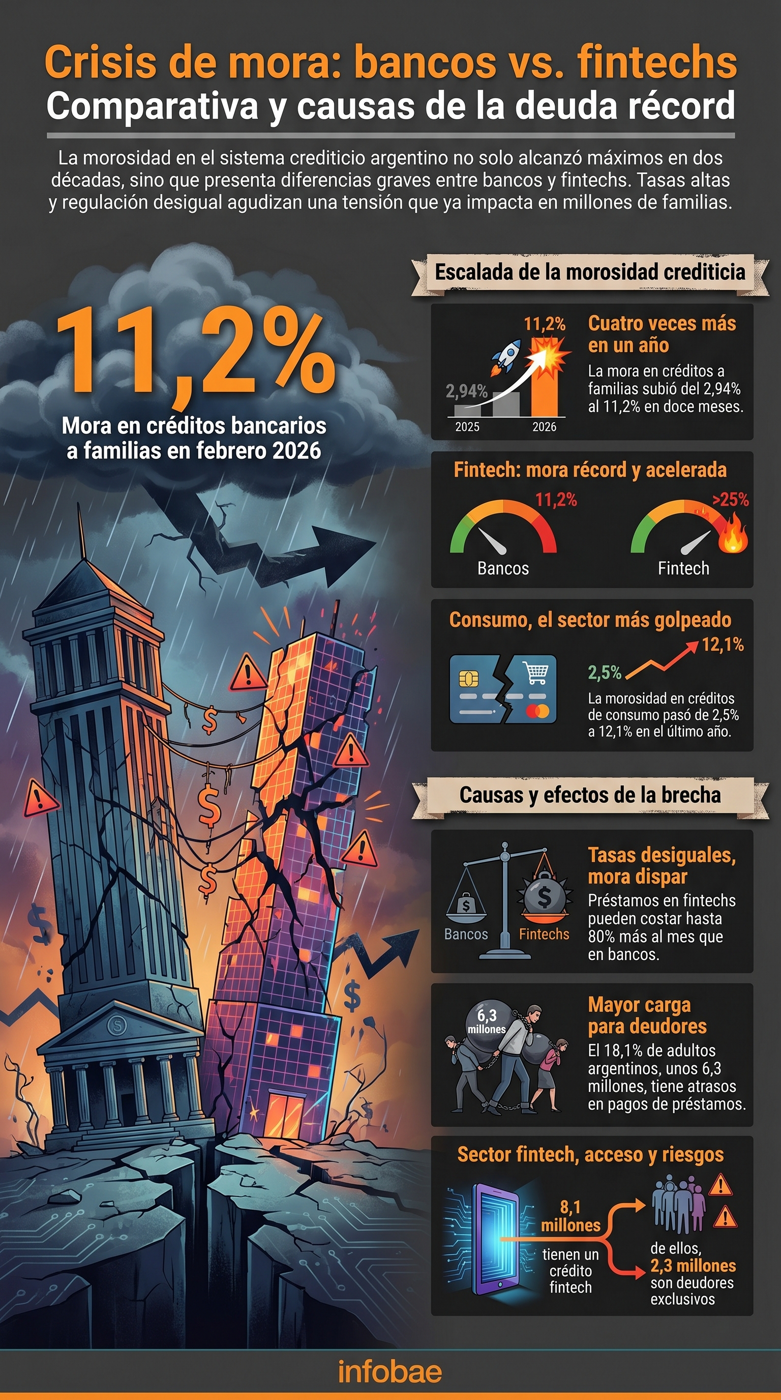 infografia