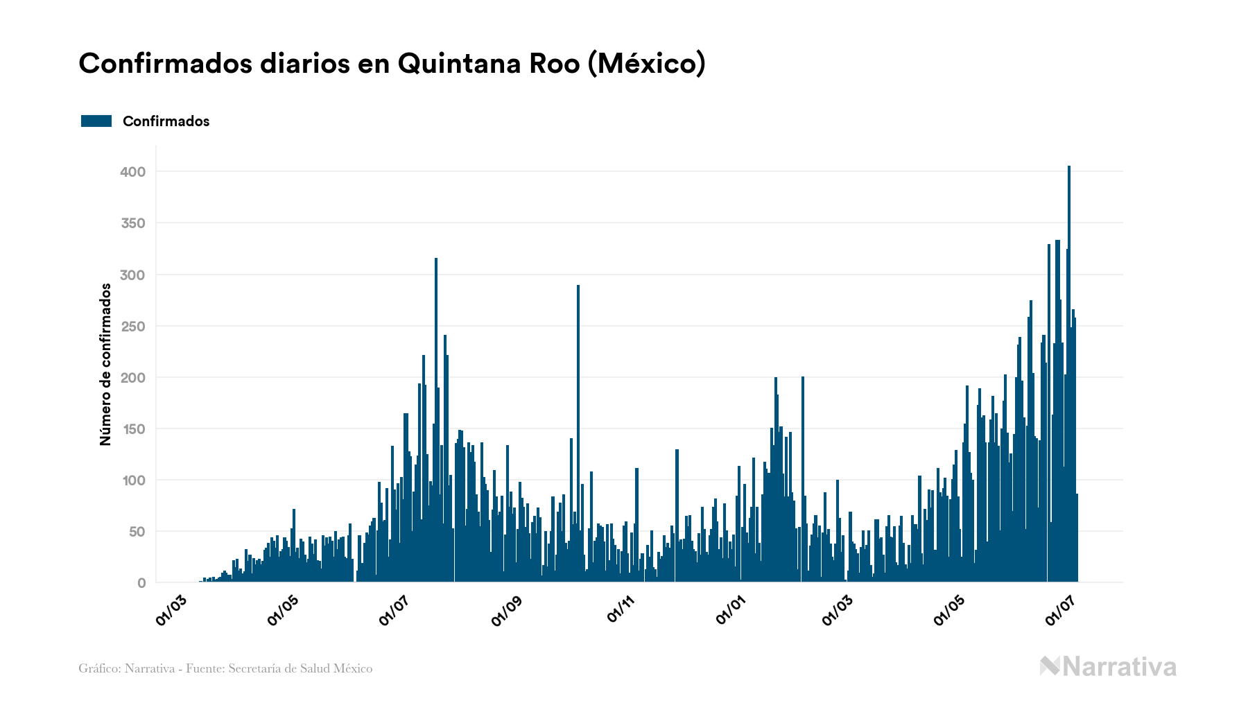 Quintana Roo Reporta 34 201 Contagios Y 3 058 Fallecimientos Desde El