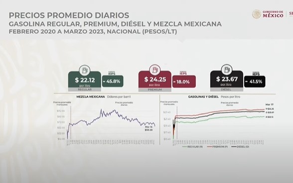 (Gobierno de México)