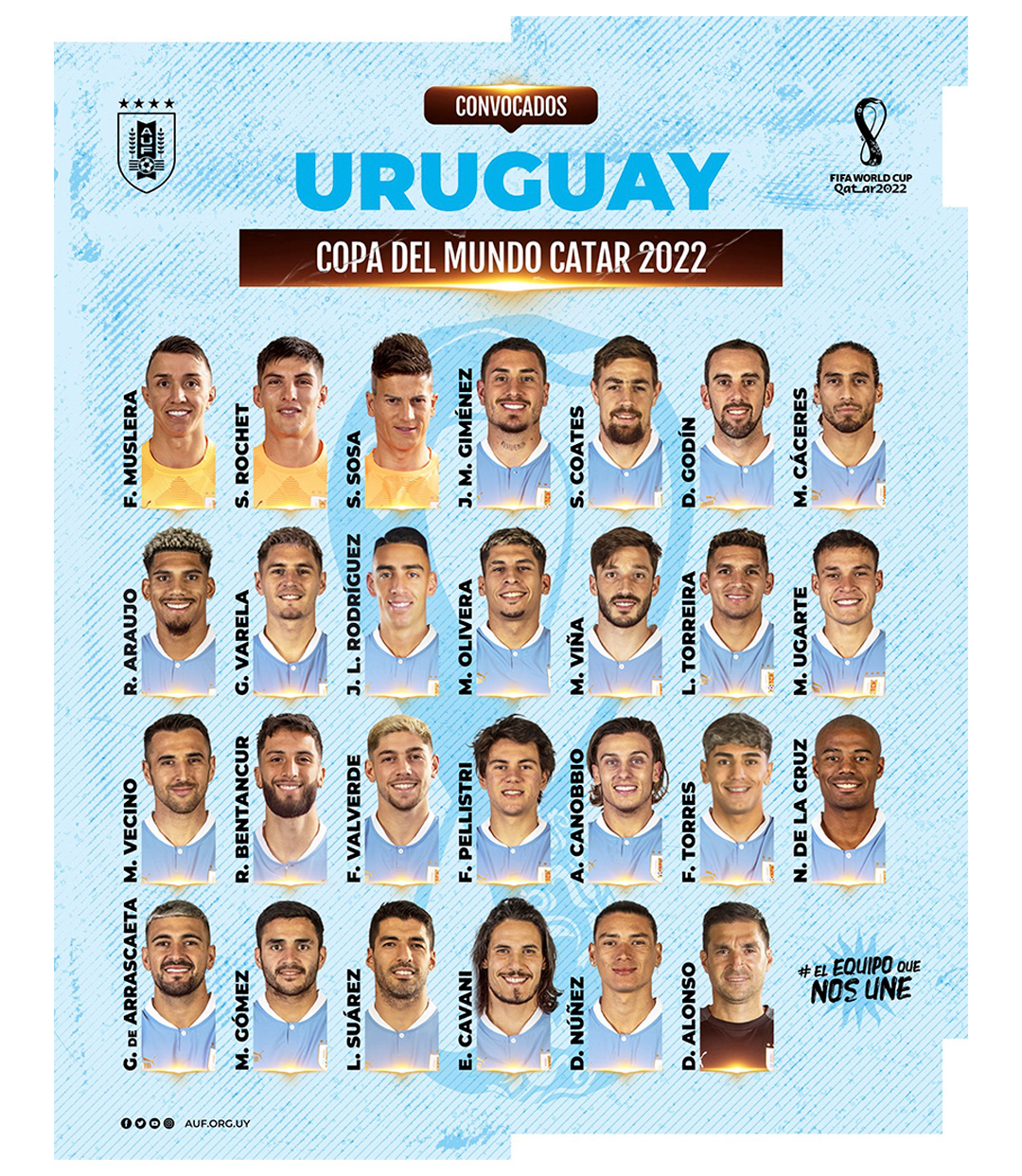 Los 26 protagonistas de Uruguay que buscarán el tercer título mundial en Qatar