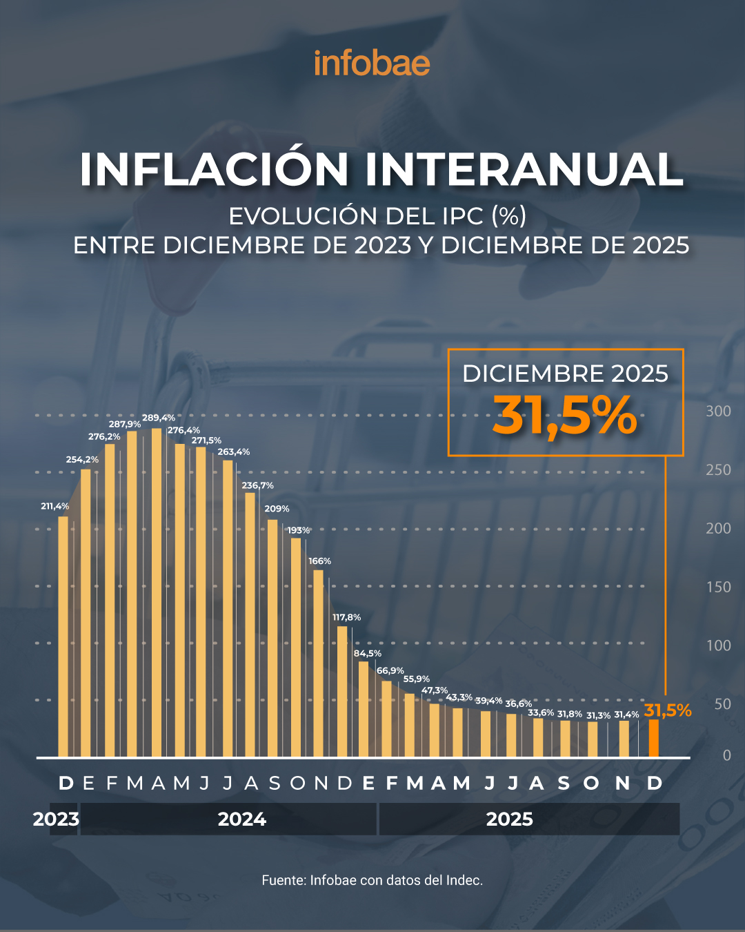 infografia