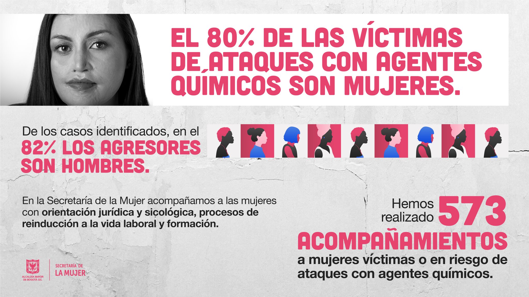 El 80 De Las Víctimas De Ataques Con Agentes Químicos En Bogotá Son Mujeres Infobae 4273